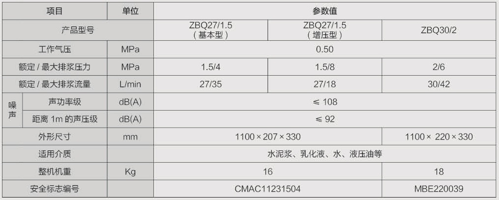 1764573496308251.jpg ZBQ27-1.5參數(shù)表.jpg