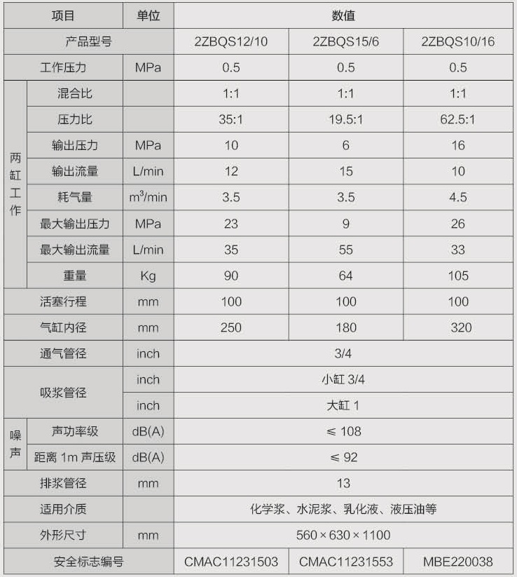 1764573709325317.jpg 2ZBQS12-10參數(shù)表.jpg
