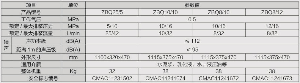 ZBQ25-5參數(shù)表.jpg