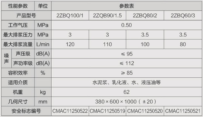 2ZBQ參數(shù).jpg